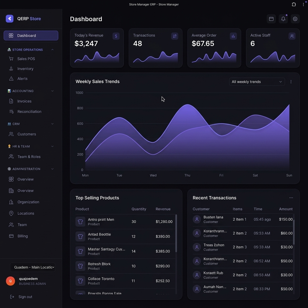 QuadERP Dashboard — Real-time sales analytics and store management